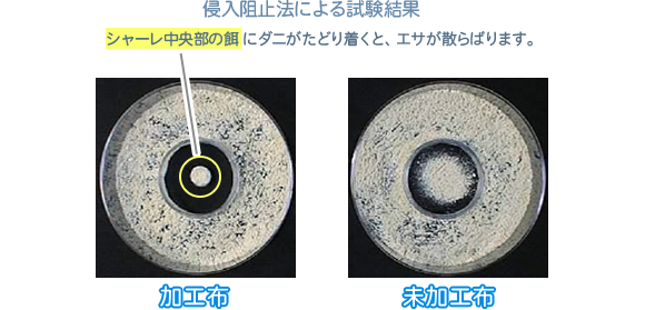 侵入阻止法による試験結果